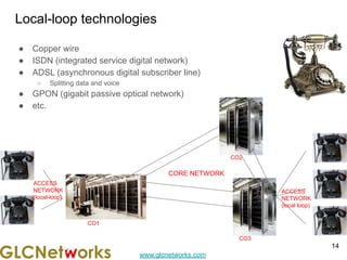www.glcnetworks.com
Local-loop technologies
● Copper wire
● ISDN (integrated service digital network)
● ADSL (asynchronous digital subscriber line)
○ Splitting data and voice
● GPON (gigabit passive optical network)
● etc.
14
CORE NETWORK
ACCESS
NETWORK
(local-loop)
ACCESS
NETWORK
(local loop)
CO1
CO2
CO3
 