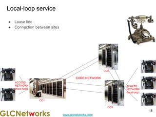 www.glcnetworks.com
Local-loop service
● Lease line
● Connection between sites
15
CORE NETWORK
ACCESS
NETWORK
(local-loop)
ACCESS
NETWORK
(local loop)
CO1
CO2
CO3
 