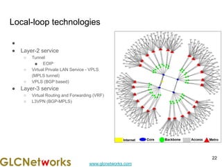 www.glcnetworks.com
Local-loop technologies
●
● Layer-2 service
○ Tunnel
■ EOIP
○ Virtual Private LAN Service - VPLS
(MPLS tunnel)
○ VPLS (BGP based)
● Layer-3 service
○ Virtual Routing and Forwarding (VRF)
○ L3VPN (BGP-MPLS)
22
 
