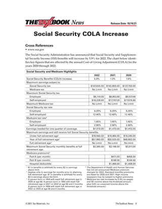© 2021 Tax Materials, Inc.	 TheTaxBook News 1
Release Date: 10/14/21
Social Security COLA Increase
Cross References
•	www.ssa.gov
The Social Security Administration has announced that Social Security and Supplemen-
tal Security Income (SSI) benefits will increase by 5.9% for 2022.The chart below identi-
fies key figures that are affected by the annual Cost-of-Living Adjustment (COLA) for the
years 2020 through 2022.
Social Security and Medicare Highlights
2022 2021 2020
Social Security Benefits (COLA) increase. 5.9% 1.3% 1.6%
Maximum earnings subject to
	 Social Security tax $147,000.00 $142,800.00 $137,700.00
	 Medicare tax No Limit No Limit No Limit
Maximum Social Security tax
	Employee $9,114.00 $8,853.60 $8,537.40
	Self-employed $18,228.00 $17,707.20 $17,074.80
Maximum Medicare tax No Limit No Limit No Limit
Social Security tax rate
	Employee  6.20%  6.20%  6.20%
	Self-employed 12.40% 12.40% 12.40%
Medicare tax rate5
	Employee  1.45%  1.45%  1.45%
	Self-employed  2.90%  2.90%  2.90%
Earnings needed for one quarter of coverage. $1,510.00 $1,470.00 $1,410.00
Maximum earnings and still receive full Social Security benefits.
	 Under full retirement age1
$19,560.00 $18,960.00 $18,240.00
	 Year of full retirement age2
$51,960.00 $50,520.00 $48,600.00
	 Full retirement age3
No Limit No Limit No limit
Maximum Social Security monthly benefits at full
retirement age.
$3,345.00 $3,148.00 $3,011.00
Medicare premiums4
	 Part A (per month) $471.00 $458.00
	 Part B (per month) $148.50 $144.60
	 Hospital deductible $1,484.00 $1,408.00
1
	$1 in benefits is withheld for every $2 in earnings
above limit.
2
	Applies only to earnings for months prior to attaining
full retirement age. $1 in benefits is withheld for every
$3 in earnings above the limit.
3
	A person born in 1954 will reach full retirement age in
2020 at age 66. A person born in 1955 will reach full
retirement age in 2021 or 2022 at age 66 and 2 months.
A person born in 1956 will reach full retirement age in
2022 or 2023 at age 66 and 4 months.
4
	The Department of Health and Human Services
has not yet announced Medicare premium
changes for 2022. Standard monthly premiums
are listed for 2020 and 2021. High income
taxpayers may be subject to higher premiums.
5
	Medicare tax rate increases by 0.9% on wages
and SE income above the threshold amount,
plus 3.8% on unearned income above the
threshold amount.[
News
 