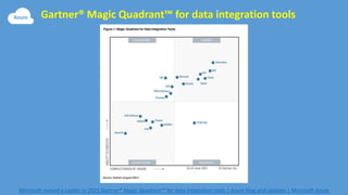 Gartner® Magic Quadrant™ for data integration tools
Microsoft named a Leader in 2021 Gartner® Magic Quadrant™ for data integration tools | Azure blog and updates | Microsoft Azure
 