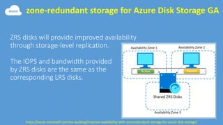 zone-redundant storage for Azure Disk Storage GA
https://azure.microsoft.com/en-au/blog/improve-availability-with-zoneredundant-storage-for-azure-disk-storage/
 