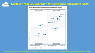 Gartner® Magic Quadrant™ for Enterprise Integration PAAS
https://azure.microsoft.com/en-au/blog/microsoft-named-as-a-leader-in-2021-gartner-magic-quadrant-for-enterprise-integration-platform-as-a-service/
 