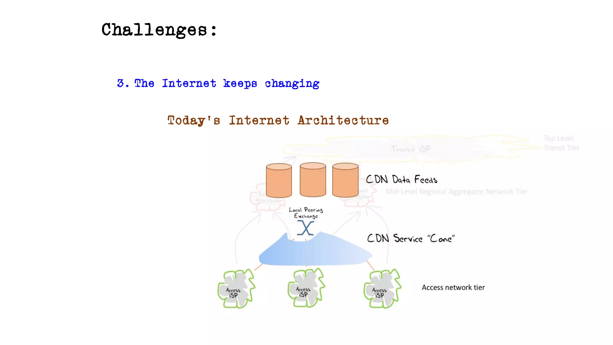 Challenges:
3. The Internet keeps changing
Today’s Internet Architecture
 