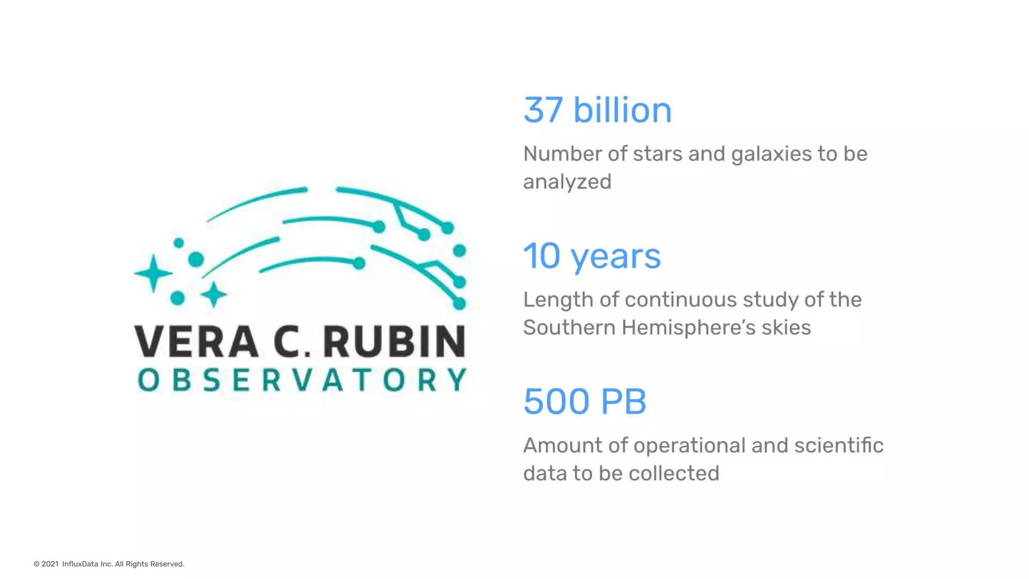 © 2021 InfluxData Inc. All Rights Reserved.
 