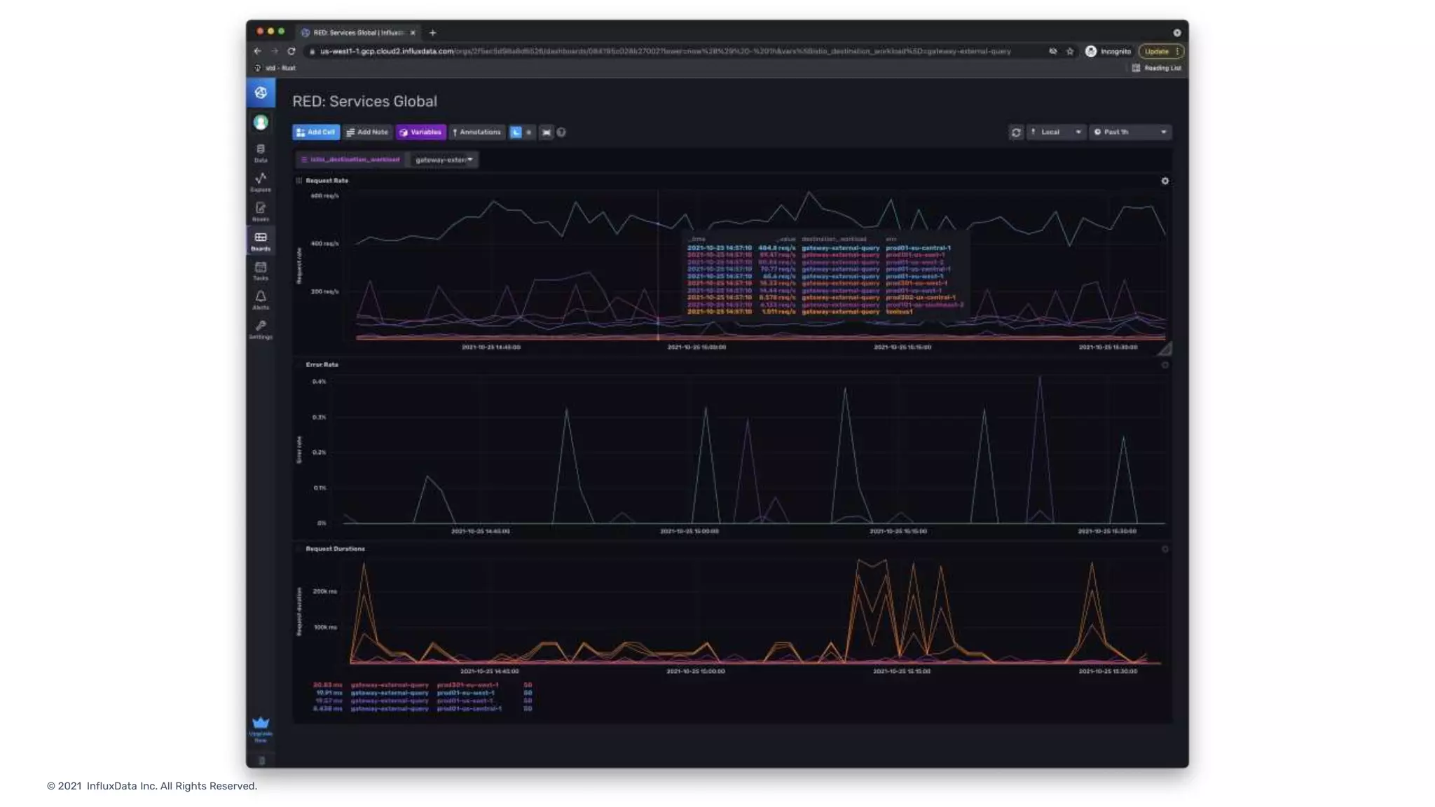 © 2021 InfluxData Inc. All Rights Reserved.
 