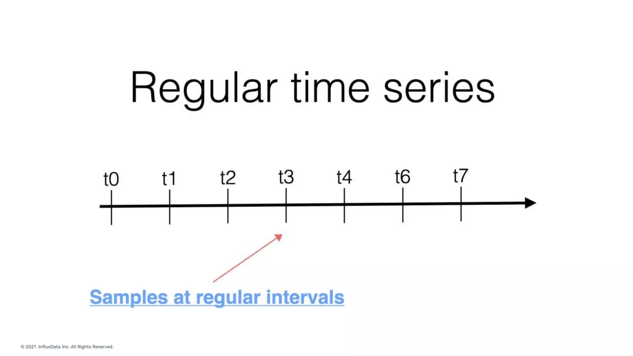 © 2021 InfluxData Inc. All Rights Reserved.
 