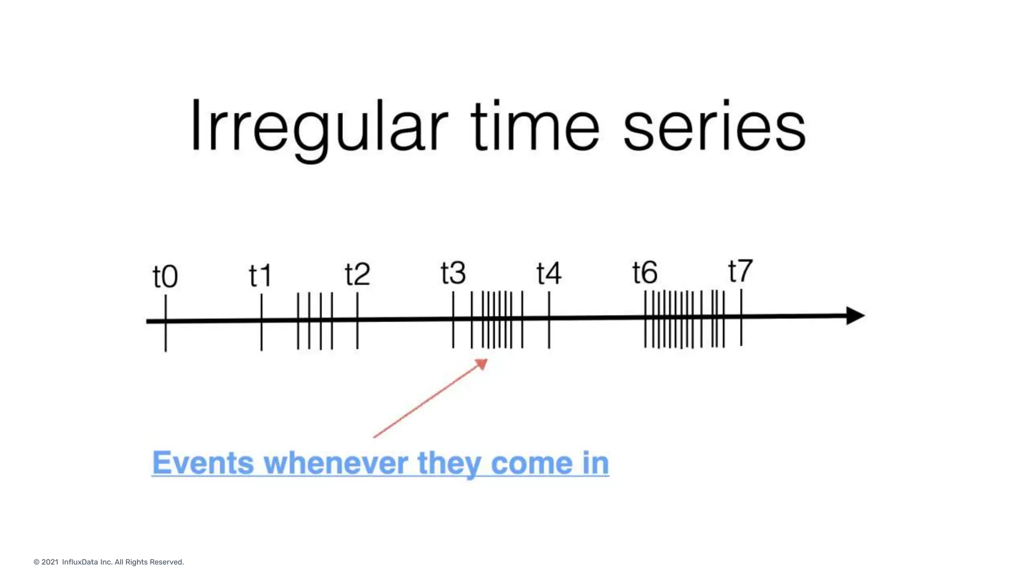 © 2021 InfluxData Inc. All Rights Reserved.
 