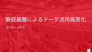 販促基盤によるデータ活用高度化
2010 ~ 2015
11
 