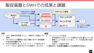 課題
● マシンリソースの枯渇
○ 負荷軽減のためのハックが複雑化を招き運用コスト高
○ 複雑さにより変更コスト高く、データ同期対象も追加
も困難に
○ 利用ユーザ管理も限定
　→ 全社のデータ活用の基盤としては利用ができない
14
販促基盤とDWHでの成果と課題
成果
● DWH, 機械学習基盤, BI という構成を小規模ながら
構築
● マーケティング部門に SQL を使ってデータを利用
する文化が根付いた
● BIを社内展開することでマーケティング部門以外で
もデータをみて意思決定できる環境が一定できた
マーケ用
MySQL
Campaign
Managment
その他DB
その他DB
基幹/EC
DB
ML (KXEN)
BI
SQLによる分析
MLによる予測
BIレポート マーケティング部門
の一部のメンバー
DWH として機能
日次でのデータ同期
(100テーブル程度)
 