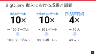 19
BigQuery 導入における成果と課題
扱えるデータ量 作成されたレポート数 SQL 業務利用者人数
10× 10× 4×
～ 100 テーブル
1000 テーブル～
～ 30 レポート
300 レポート～
～ 10 人
40 人～
( IT エンジニア以外)
 
