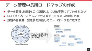 ● データ管理は領域も広く計画なしには効率的にすすめられない
● DMBOKをベースとしたアセスメントを実施し課題を把握
● 課題の重要度、緊急度を評価してロードマップを作成する
33
データ管理中長期ロードマップの作成
アセスメントの結果を基に
依存関係を整理してロード
マップを構築
 