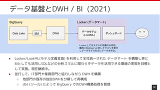 34
データ基盤とDWH / BI (2021)
● Looker/LookML(モデル定義言語) を利用して全社統一された データマート を構築し更に
BIとしても活用しSQLなどの分析スキルに関わらずデータを活用できる環境の実現を目標と
して実施。現在継続中。
● 並行して、IT部門や業務部門と協力しながら DWH を構築
○ 他部門の既存の独自DWHを分解して再構成
○ dbt (ツール) によって BigQuery でのDWH構築処理を管理
Looker (データマート)
BigQuery
Data Lake DWH
データモデル
(LookML)
ダッシュボード
Looker上ではモデルの定義のみ存在。
動的にBigQueryに対してクエリを実行
しデータモデルを元にデータを作る。
dbt
 