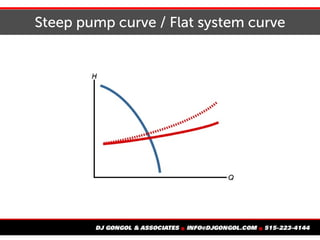 Steep pump curve / Flat system curve
 
