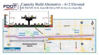 Capacity Build Alternative – 6+2 Elevated
SR 948/NW 36 St. from SR 826 to NW 42 Ave./Le Jeune Rd.
DORAL
VIRGINIA
GARDENS
MIAMI
SPRINGS
HIALEAH
15
CITY OF
MIAMI
Capacity Build Alternative 6+2 Elevated Iron
Triangle
TSM&O/Minor Operational Improvements
 