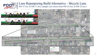 20
Existing No-Build
Lane Repurposing Build Alternative – Bicycle Lane
NW 37 Ave. to NW 17 Ave. (sample view shown from NW 25 Ave. to NW 23 Ave.)
 