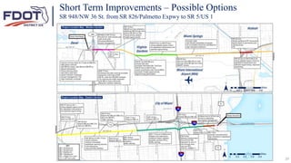 Short Term Improvements – Possible Options
SR 948/NW 36 St. from SR 826/Palmetto Expwy to SR 5/US 1
29
 