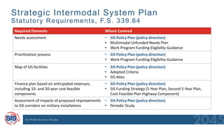 Strategic Intermodal System Plan
Statutory Requirements, F.S. 339.64
Required Elements Where Covered
Needs assessment • SIS Policy Plan (policy direction)
• Multimodal Unfunded Needs Plan
• Work Program Funding Eligibility Guidance
Prioritization process • SIS Policy Plan (policy direction)
• Work Program Funding Eligibility Guidance
Map of SIS facilities • SIS Policy Plan (policy direction)
• Adopted Criteria
• SIS Atlas
Finance plan based on anticipated revenues,
including 10- and 20-year cost feasible
components
• SIS Policy Plan (policy direction)
• SIS Funding Strategy (5-Year Plan, Second 5-Year Plan,
Cost-Feasible Plan Highway Component)
Assessment of impacts of proposed improvements
to SIS corridors on military installations
• SIS Policy Plan (policy direction)
• Periodic Study
 