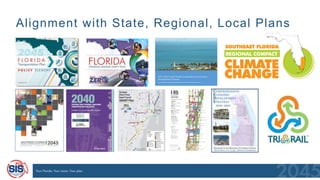 Alignment with State, Regional, Local Plans
 