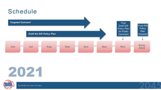 Schedule
Targeted Outreach
Final SIS
Policy
Plan
Adopted
Jun Jul Aug Sep Oct Nov Dec
Early
2022
Draft the SIS Policy Plan
Post
Draft SIS
Policy Plan
for Public
Comment
 