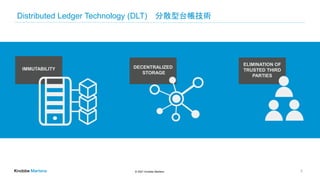 © 2021 Knobbe Martens
Distributed Ledger Technology (DLT) 分散型台帳技術
3
IMMUTABILITY DECENTRALIZED
STORAGE
ELIMINATION OF
TRUS...