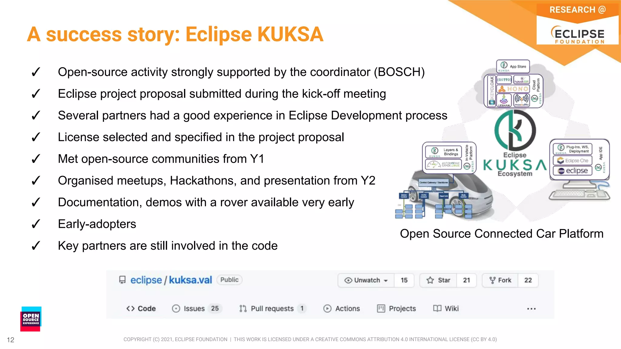 12 COPYRIGHT (C) 2021, ECLIPSE FOUNDATION | THIS WORK IS LICENSED UNDER A CREATIVE COMMONS ATTRIBUTION 4.0 INTERNATIONAL LICENSE (CC BY 4.0)
12
A success story: Eclipse KUKSA
Open Source Connected Car Platform
✓ Open-source activity strongly supported by the coordinator (BOSCH)
✓ Eclipse project proposal submitted during the kick-off meeting
✓ Several partners had a good experience in Eclipse Development process
✓ License selected and specified in the project proposal
✓ Met open-source communities from Y1
✓ Organised meetups, Hackathons, and presentation from Y2
✓ Documentation, demos with a rover available very early
✓ Early-adopters
✓ Key partners are still involved in the code
 