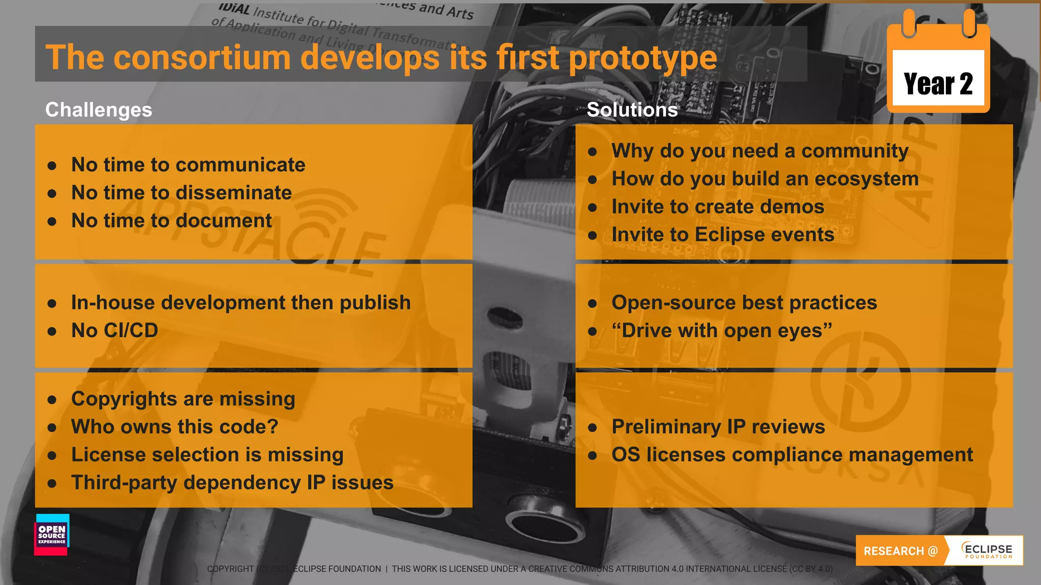 9 COPYRIGHT (C) 2021 ECLIPSE FOUNDATION | THIS WORK IS LICENSED UNDER A CREATIVE COMMONS ATTRIBUTION 4.0 INTERNATIONAL LICENSE (CC BY 4.0)
● Copyrights are missing
● Who owns this code?
● License selection is missing
● Third-party dependency IP issues
● No time to communicate
● No time to disseminate
● No time to document
● Why do you need a community
● How do you build an ecosystem
● Invite to create demos
● Invite to Eclipse events
● In-house development then publish
● No CI/CD
● Open-source best practices
● “Drive with open eyes”
● Preliminary IP reviews
● OS licenses compliance management
Year 2
The consortium develops its ﬁrst prototype
COPYRIGHT (C) 2021, ECLIPSE FOUNDATION | THIS WORK IS LICENSED UNDER A CREATIVE COMMONS ATTRIBUTION 4.0 INTERNATIONAL LICENSE (CC BY 4.0)
Challenges Solutions
 