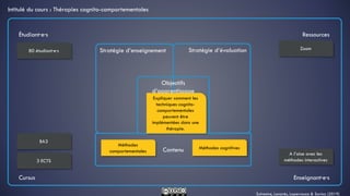 Sylvestre, Lanarès, Laperrouza & Savioz (2019)
Stratégie d’enseignement Stratégie d’évaluation
Objectifs
d’apprentissage
Contenu
Étudiant·e·s
Cursus
Ressources
Enseignant·e·s
Expliquer comment les
techniques cognito-
comportementales
peuvent être
implémentées dans une
thérapie.
Intitulé du cours : Thérapies cognito-comportementales
80 étudiant·e·s
3 ECTS
BA3
Zoom
A l’aise avec les
méthodes interactives
Méthodes cognitives
Méthodes
comportementales
 