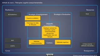 Sylvestre, Lanarès, Laperrouza & Savioz (2019)
Stratégie d’enseignement Stratégie d’évaluation
Objectifs
d’apprentissage
Contenu
Étudiant·e·s
Cursus
Ressources
Enseignant·e·s
Expliquer comment les
techniques cognito-
comportementales
peuvent être
implémentées dans une
thérapie.
Intitulé du cours : Thérapies cognito-comportementales
80 étudiant·e·s
3 ECTS
BA3
Zoom
A l’aise avec les
méthodes interactives
Méthodes cognitives
Méthodes
comportementales
Exposé ex-cathédra
Visionnage de vidéo
de thérapies
 