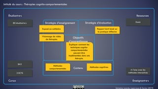 Sylvestre, Lanarès, Laperrouza & Savioz (2019)
Stratégie d’enseignement Stratégie d’évaluation
Objectifs
d’apprentissage
Contenu
Étudiant·e·s
Cursus
Ressources
Enseignant·e·s
Expliquer comment les
techniques cognito-
comportementales
peuvent être
implémentées dans une
thérapie.
Intitulé du cours : Thérapies cognito-comportementales
80 étudiant·e·s
3 ECTS
BA3
Zoom
A l’aise avec les
méthodes interactives
Méthodes cognitives
Méthodes
comportementales
Exposé ex-cathédra
Visionnage de vidéo
de thérapies
Rapport écrit basé sur
la pratique réflexive
 