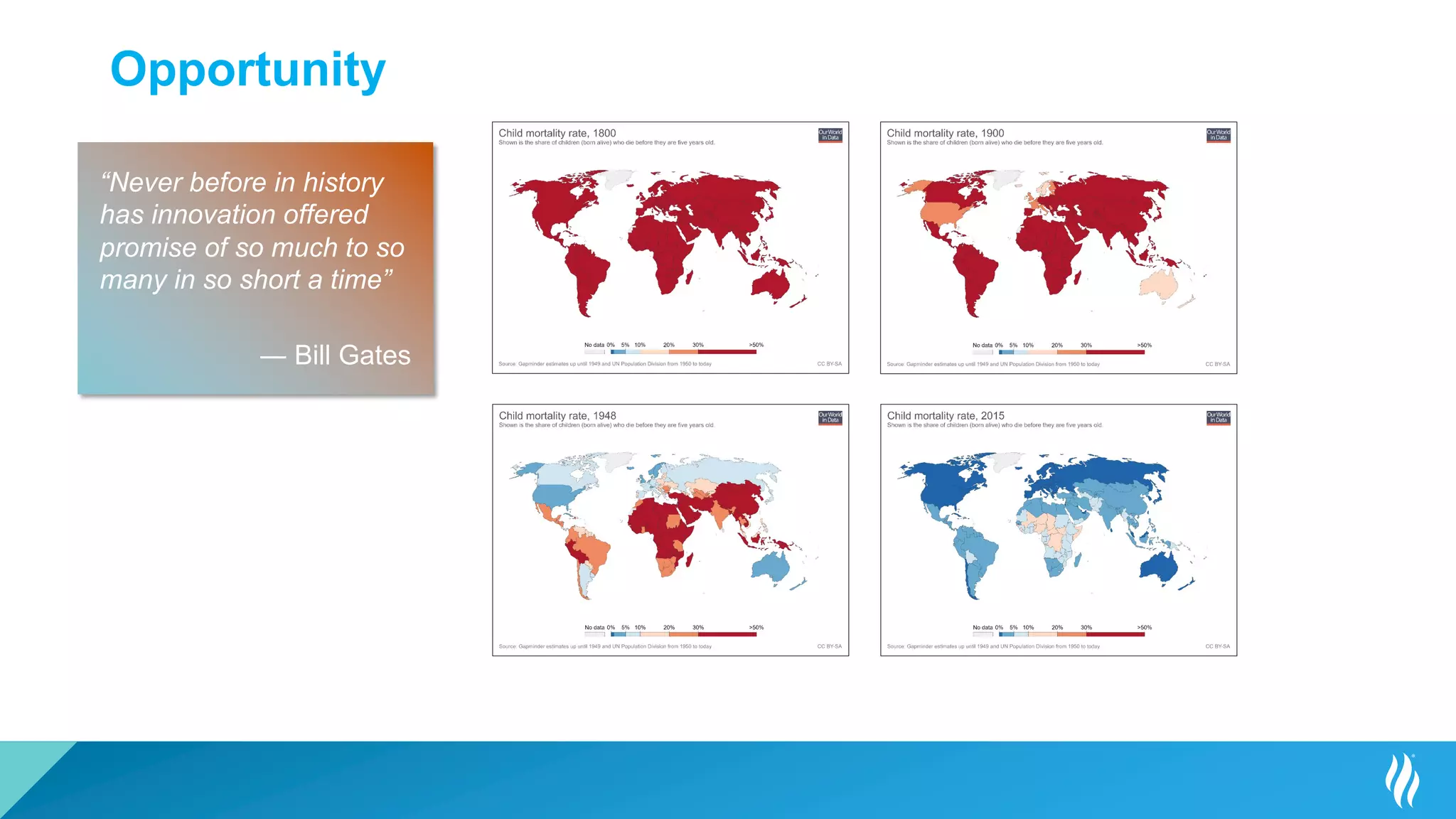 Opportunity
“Never before in history
has innovation offered
promise of so much to so
many in so short a time”
― Bill Gates
 