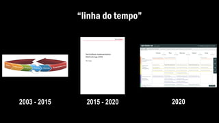 “linha do tempo”
2003 - 2015 2015 - 2020 2020
 