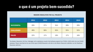 o que é um projeto bem-sucedido?
 