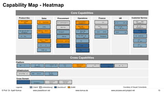 © Prof. Dr. Ayelt Komus 10
www.komus.de www.process-and-project.net
www.praxisforum.net
Capability Map - Heatmap
Core Capabilities
Customer Service
HR
Finance
Operations
Procurement
Sales
Product Dev.
Cross Capabilities
Plattform
Infrastructure
Cross Domain
Product Master
Data
CAD / PDM
Project and Portfolio
Management
Online Experience
Online Sales
Web Content Mgmt. &
Delivery
Configuration
Customer Care
Channels
CRM & Field Shields
Marketing
Contract Management
Manage Supplier
Purchasing
Procurement Reporting
Demand
Distribution and Materials
Management
Manufactering
Execution
Warehouse Mgmt
Systems
Manufactering
Planning
Source
Analytics - SCM
Finance Core
Controlling
Core
Analytics - Finance
HR Strategic Functions
HR Core
Functions
Customer Asset
Management
C5 Process
Management
Provice CS Sales
Technical
Support
C5 Portfolio
Management
SAP Platform
Web and
Messaging
Data and Archiving
Platform
Analytics
Platform
Big Data And All
Services
Integration
Platform
User and Identity
Management
Digital Platform
Server Operation Basic Infrasttructure
Voice and Data
Netwrork
Corporate Collabration
Suite
Application Lifecycle
Management
Regional Moduls
CCA-N
Regional Modules
CCP-SH
Courstesy of Heupel Consultants
Audit & Certification
Material Group Strategy
Negotiation
Treasury Management
Workfroce Planning
Technical
Support
Legende: „Fabrik“ „Unterstützung“ „Durchbruch“ „Waffe“
 