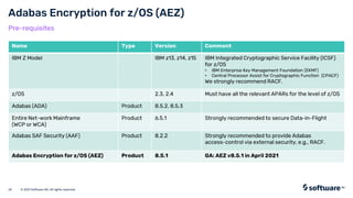 Adabas Roadmap | PDF