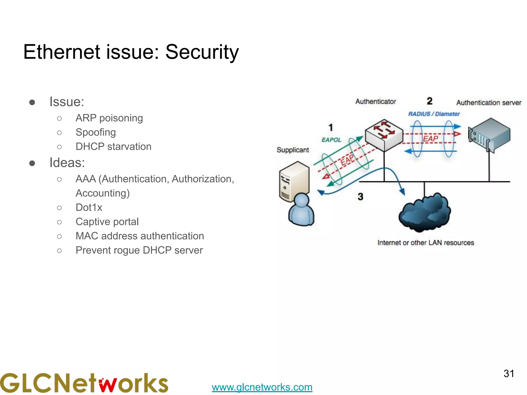 www.glcnetworks.com
Ethernet issue: Security
● Issue:
○ ARP poisoning
○ Spoofing
○ DHCP starvation
● Ideas:
○ AAA (Authentication, Authorization,
Accounting)
○ Dot1x
○ Captive portal
○ MAC address authentication
○ Prevent rogue DHCP server
31
 