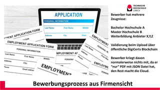 Bewerbungsprozess aus Firmensicht
Bewerber hat mehrere
Zeugnisse:
Bachelor Hochschule A
Master Hochschule B
Weiterbildung ...