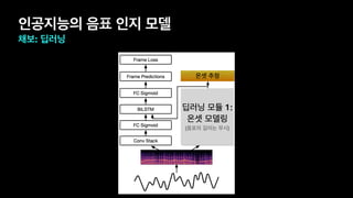 인공지능의 음표 인지 모델
채보: 딥러닝
딥러닝 모듈 1:
온셋 모델링
(음표의 길이는 무시)
온셋 추정
 