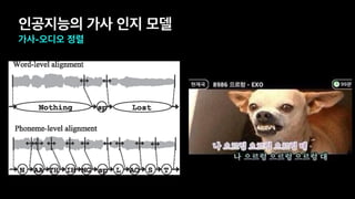 인공지능의 가사 인지 모델
가사-오디오 정렬
 