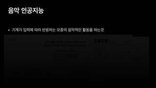 음악 인공지능
• 기계가 입력에 따라 반응하는 모종의 음악적인 활동을 하는것
(ICMC '84)
 