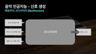 음악 인공지능 - 신호 생성
배경지식: 신디사이저 (Synthesizer)
볼륨 노브: 음량 조절
건반: 음고를 조절
각종 노브: 음색을 조절 신디사이저 원하는 소리
 
