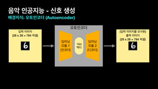 오토인코더
음악 인공지능 - 신호 생성
배경지식: 오토인코더 (Autoencoder)
입력 이미지
(28 x 28 = 784 픽셀)
(입력 이미지를 모사한)
출력 이미지
(28 x 28 = 784 픽셀)
딥러닝

모듈 1

(인코더)
딥러닝

모듈 2

(디코더)
16d

벡터
 
