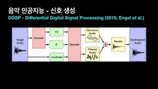 음악 인공지능 - 신호 생성
DDSP - Diﬀerential Digital Signal Processing (2019, Engel et al.)
 