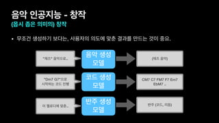 음악 인공지능 - 창작
(몹시 좁은 의미의) 창작
• 무조건 생성하기 보다는, 사용자의 의도에 맞춘 결과를 만드는 것이 중요.
음악 생성
모델
"재즈" 음악으로.. (재즈 음악)
코드 생성
모델
"Dm7 G7"으로
시작하는 코드 진행
CM7 C7 FM7 F7 Em7
EbM7 ..
반주 생성
모델
이 멜로디에 맞춘.. 반주 (코드, 리듬)
 