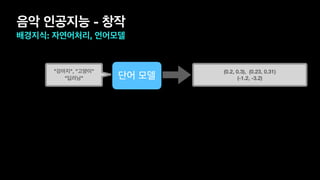 음악 인공지능 - 창작
배경지식: 자연어처리, 언어모델
단어 모델
"강아지", "고양이"
"딥러닝"
(0.2, 0.3), (0.23, 0.31)
(-1.2, -3.2)
 