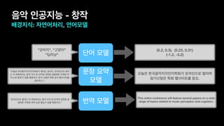 음악 인공지능 - 창작
배경지식: 자연어처리, 언어모델
단어 모델
"강아지", "고양이"
"딥러닝"
(0.2, 0.3), (0.23, 0.31)
(-1.2, -3.2)
문장 요약
모델
"오늘은 한국음악지각인지학회가 열리는 날이다. 온라인으로 열리
는 이 학회에서는 음악 지각 및 인지와 관련된 광범위한 주제로 여
러 논문 발표가 있을 예정이다. 참가 신청은 학회 공식 웹사이트를
참조하고.."
오늘은 한국음악지각인지학회가 온라인으로 열리며
참가신청은 학회 웹사이트를 참조.
번역 모델
"온라인으로 열리는 이 학회에서는 음악 지각 및 인지와 관련된 광
범위한 주제로 여러 논문 발표가 있을 예정이다."
This online conference will feature several papers on a wide
range of topics related to music perception and cognition.
 