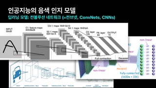 인공지능의 음색 인지 모델
딥러닝 모델: 컨볼루션 네트워크 (=컨브넷, ConvNets, CNNs)
 