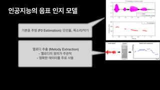 인공지능의 음표 인지 모델
기본음 추정 (F0 Estimation): 단선율, 목소리/악기
멜로디 추출 (Melody Extraction)
- 멜로디의 정의가 주관적
- 명확한 데이터를 주로 사용
 