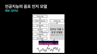 인공지능의 음표 인지 모델
채보: 딥러닝
딥러닝 모듈 1:
온셋 모델링
(음표의 길이는 무시)
 