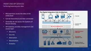 Digital Integration Hub - Maximise Your APIs | PPTX
